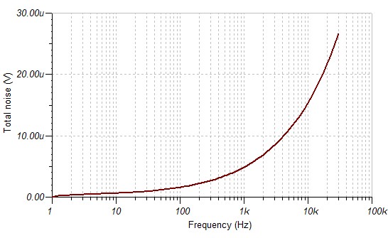 total-noise.jpg